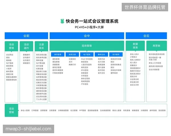 为何大型赛事转播方拒绝接入统一排期标准，利益割据造成转播链路重复性瘫痪